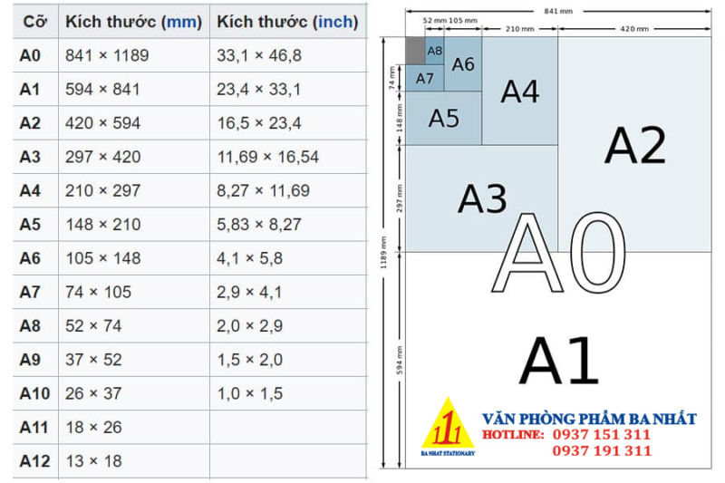 kích thước khổ giấy A1, khổ giấy A0